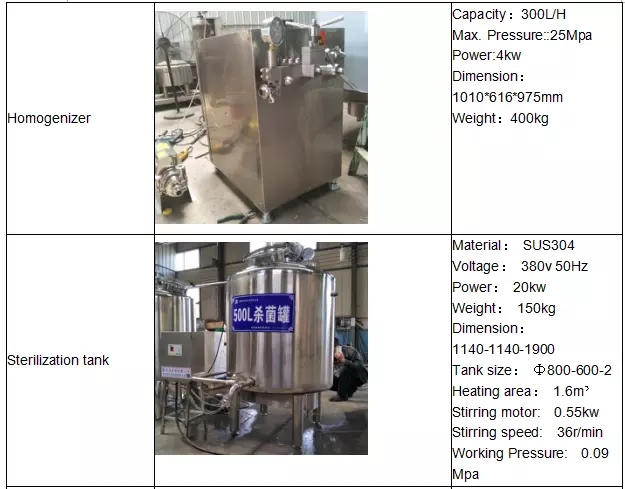 Прочное обрабатывающее оборудование КК 500Л КК 8000Л молока УХТ для молока/йогурта