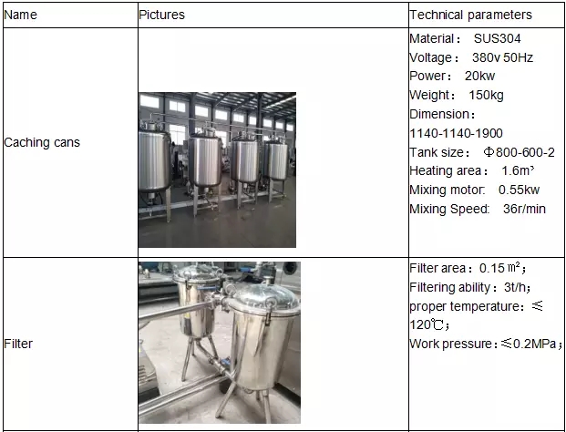 Прочное обрабатывающее оборудование КК 500Л КК 8000Л молока УХТ для молока/йогурта