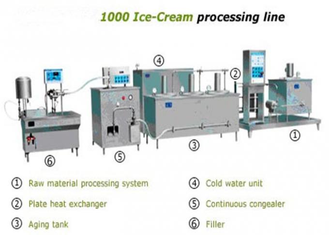 технологическое оборудование мороженого молока 1000Л с производственной линией шоколада